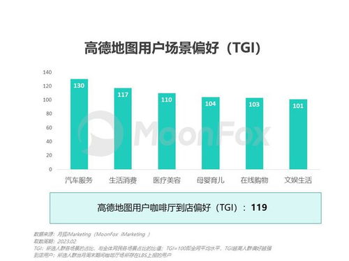 高德地圖整合阿里本地生活業(yè)務，工具平臺加速轉(zhuǎn)型生活服務