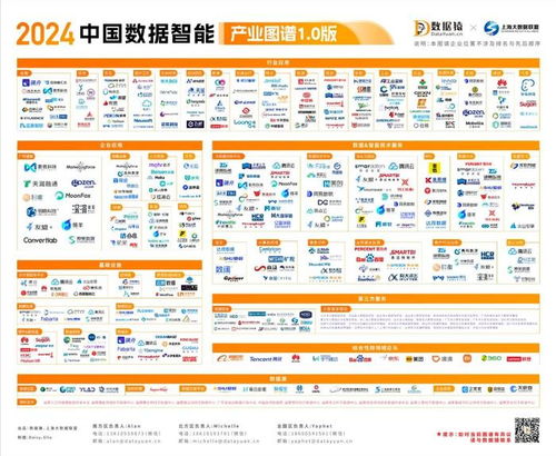 2024中國數(shù)據(jù)智能產(chǎn)業(yè)圖譜1.0版發(fā)布 因私出入境中介服務迎來新機遇