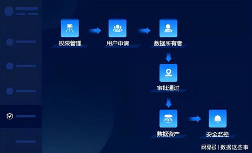 數據治理中的核心支柱 數據資產管理、數據處理與存儲支持服務